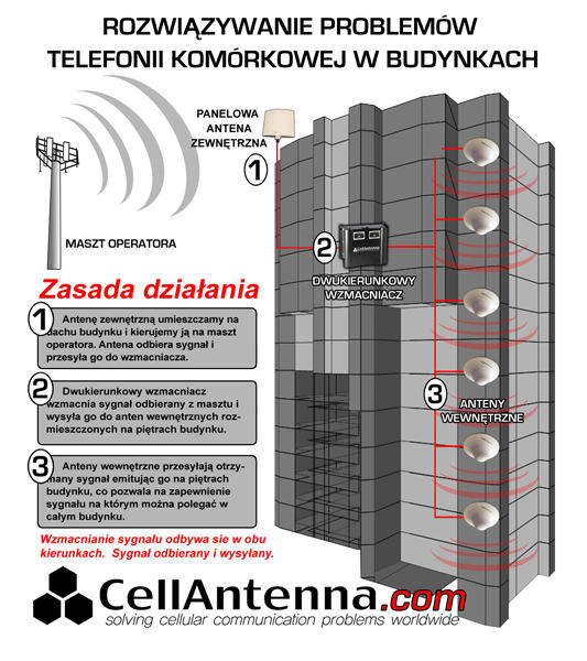 Zasada działania
